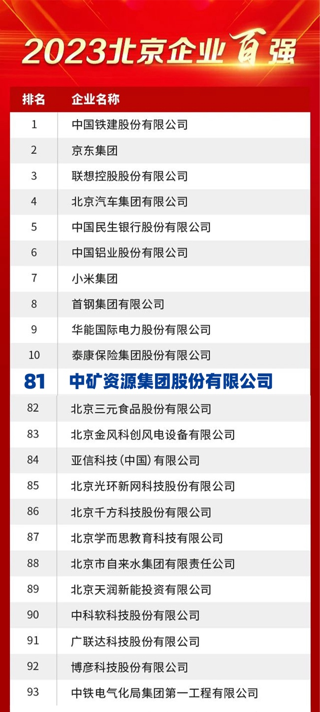 龙八头号荣膺2023北京企业百强榜